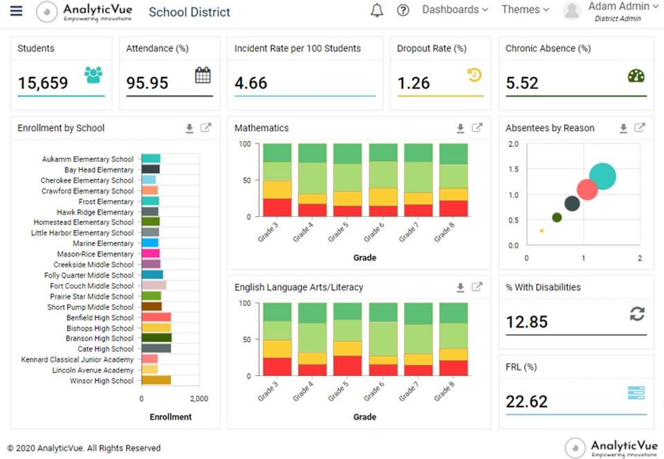 AnalyticVue Pricing, Reviews and Features (August 2022) - SaaSworthy.com