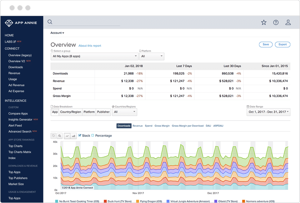 Appannie Pricing