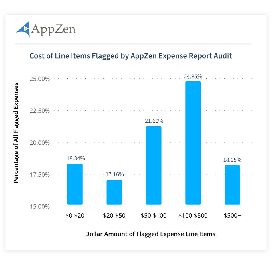 AppZen Pricing, Reviews and Features (November 2023)