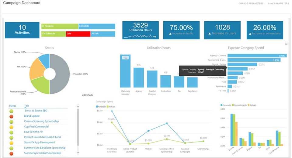 Aprimo Productivity Management Pricing, Reviews And Features (july 2022 