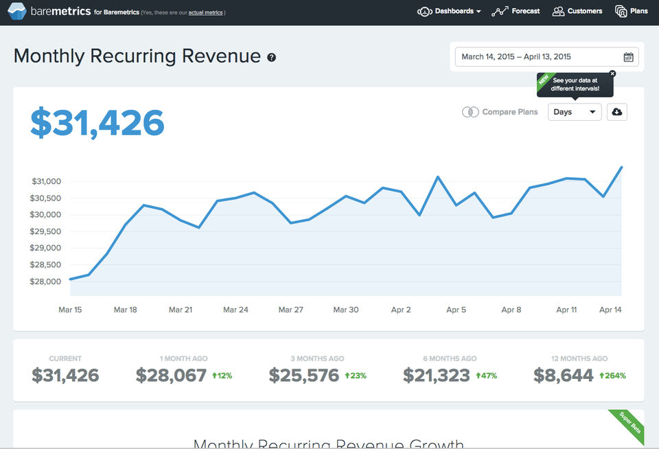 Baremetrics screenshot: Monthly recurring revenue metric in Baremetrics
