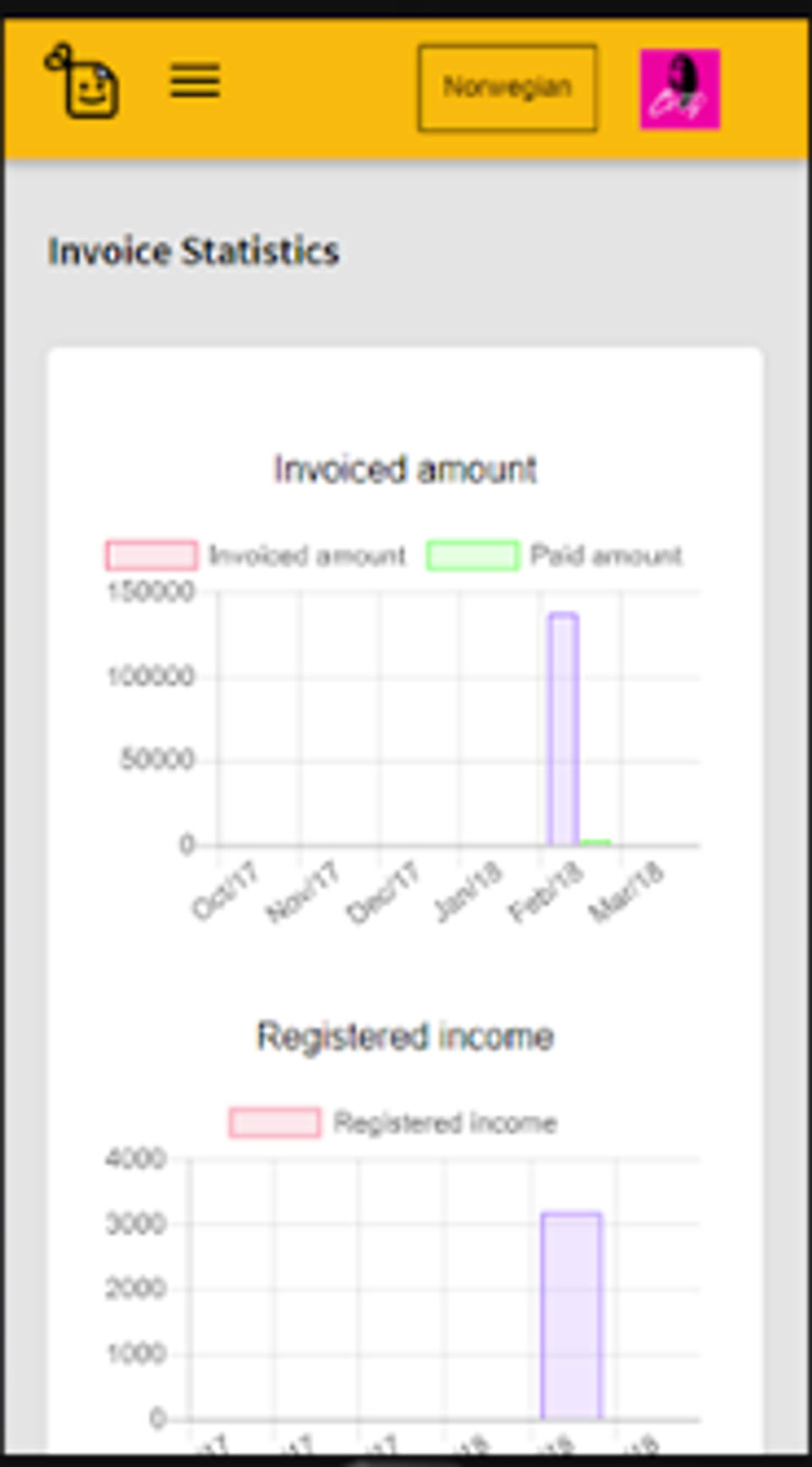 BeeBills screenshot: Users have access to reports on invoice statistics