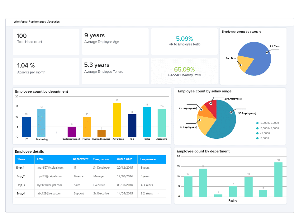 CEIPAL ATS Pricing, Reviews and Features (June 2023) - SaaSworthy.com