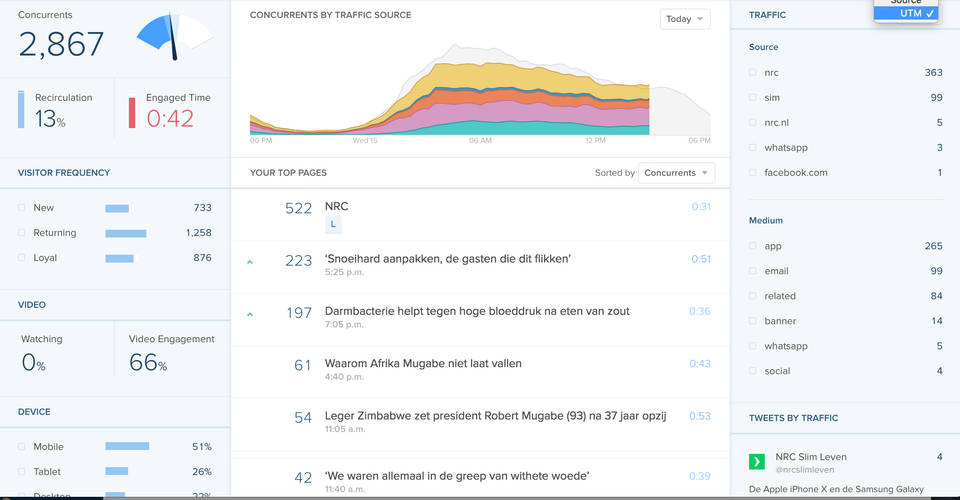 Chartbeat Screenshots
