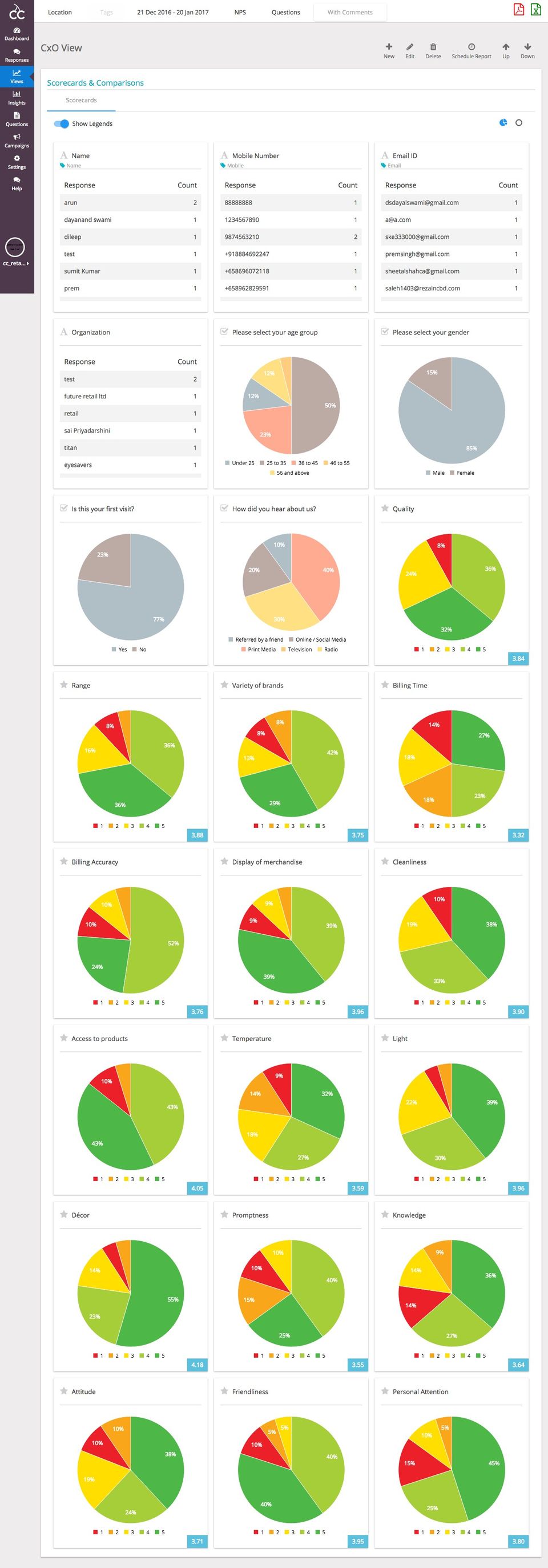 CloudCherry 360 Feedback screenshot: Customer Deep Dive Insights