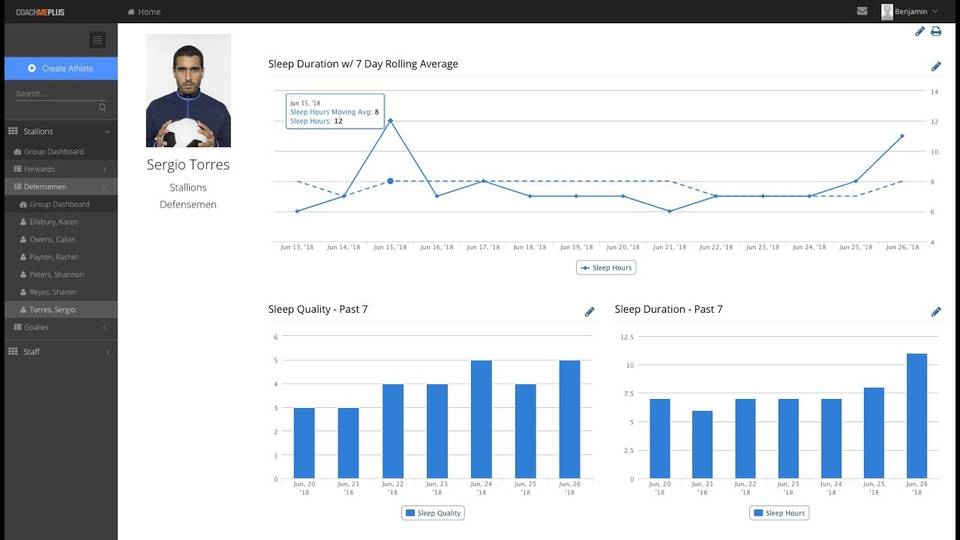 CoachMePlus Pricing, Reviews and Features (November 2023) - SaaSworthy.com