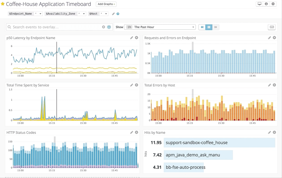 Datadog APM Pricing, Reviews And Features (July 2023) - SaaSworthy.com