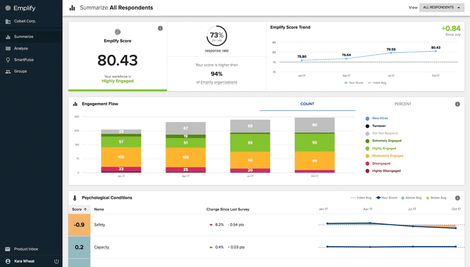 Emplify Pricing, Reviews and Features (December 2023) - SaaSworthy.com