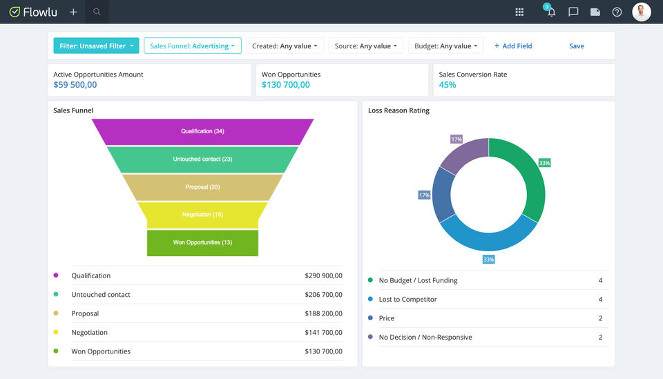 Sales Funnels and Reports screenshot
