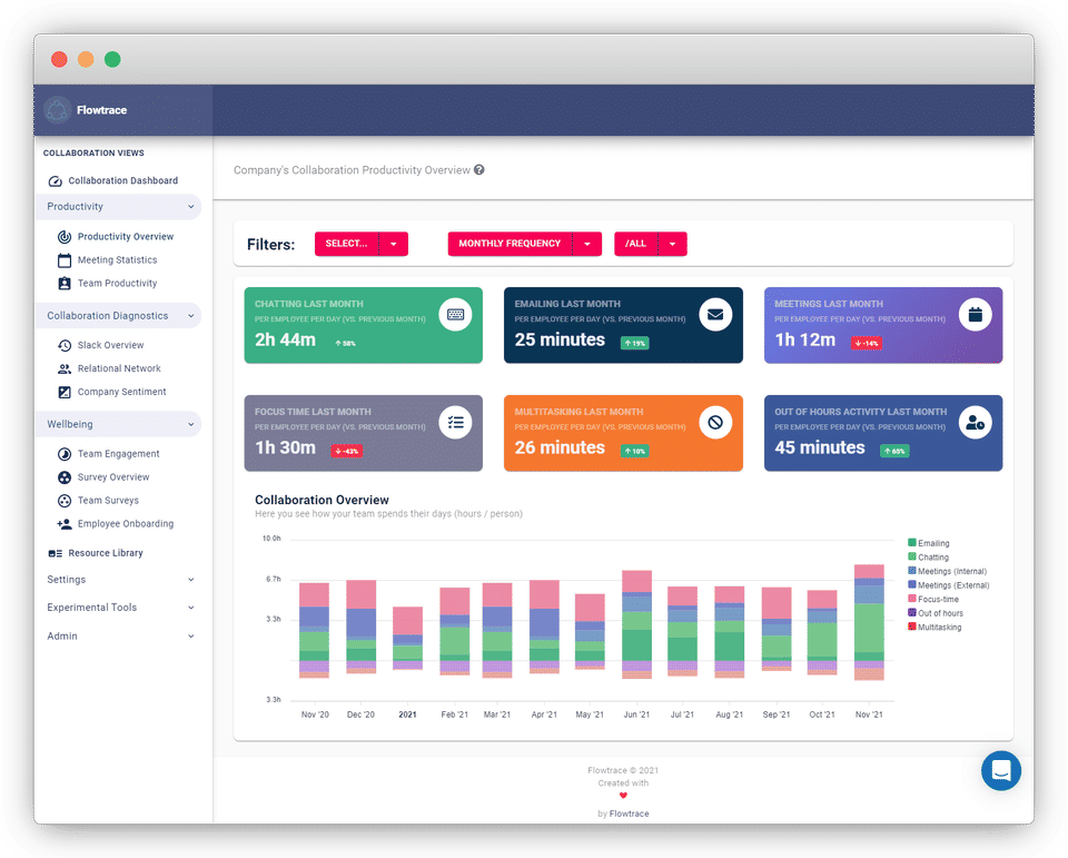 Flowtrace Pricing, Reviews and Features (September 2022) - SaaSworthy.com