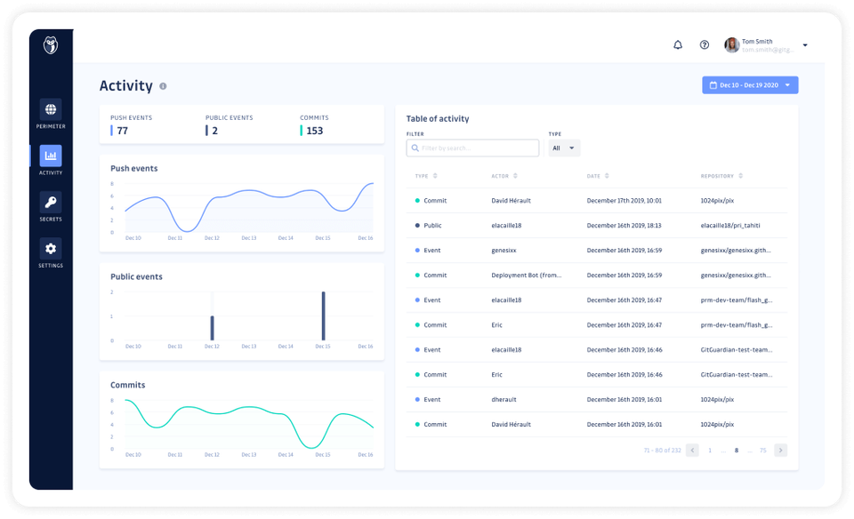 GitGuardian Pricing, Reviews and Features (December 2023) - SaaSworthy.com