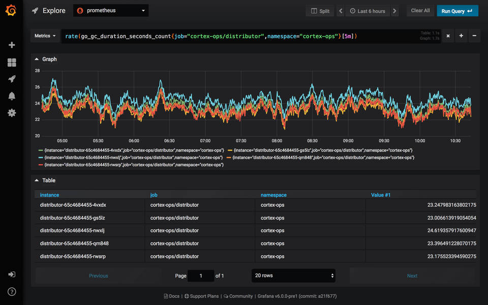 Grafana Pricing, Reviews and Features (November 2023) - SaaSworthy.com