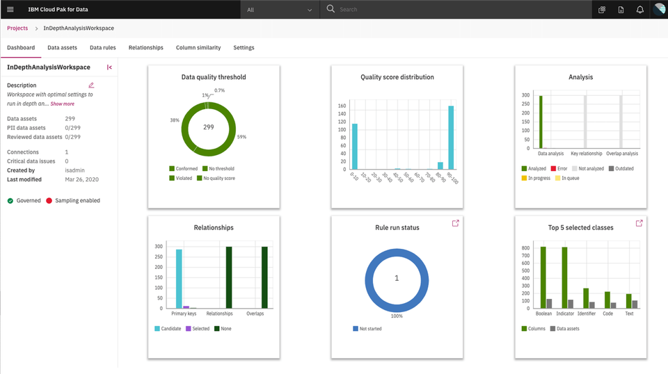 IBM Watson Knowledge Catalog Pricing, Reviews and Features (August 2022