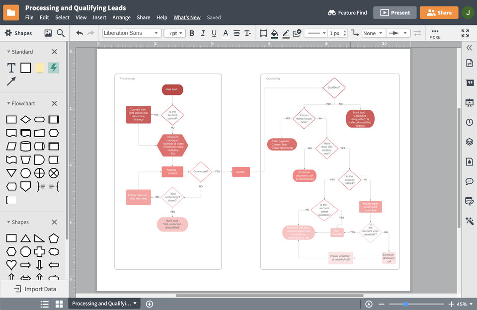Improve and standardize any process with organized flowcharts