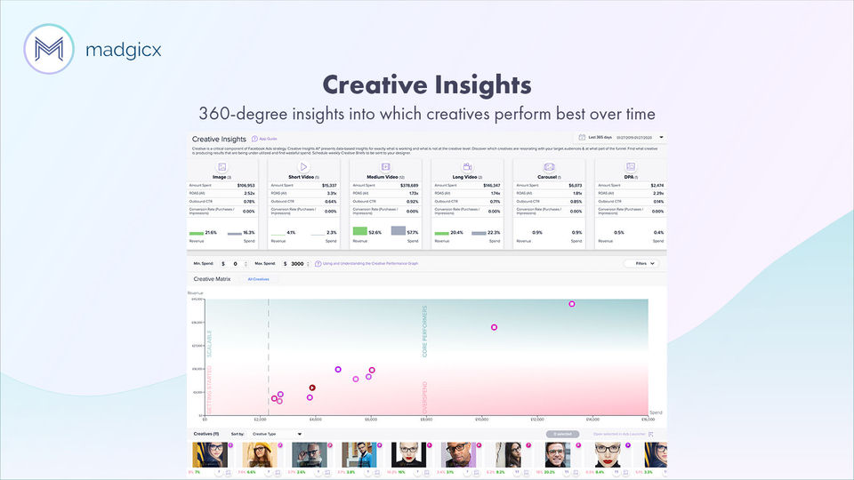 Creative Insights screenshot