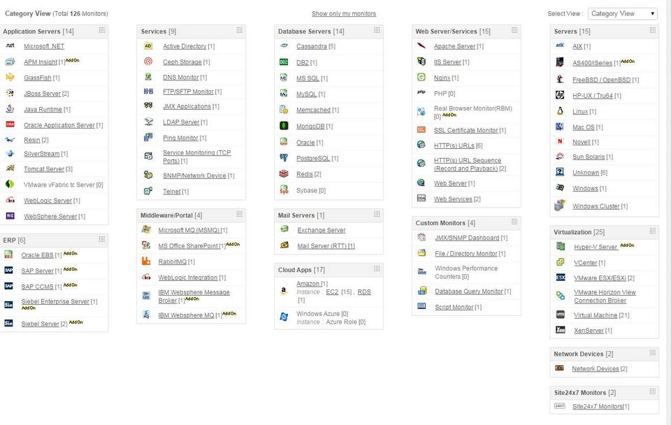 Applications Manager screenshot: 2. Monitor View