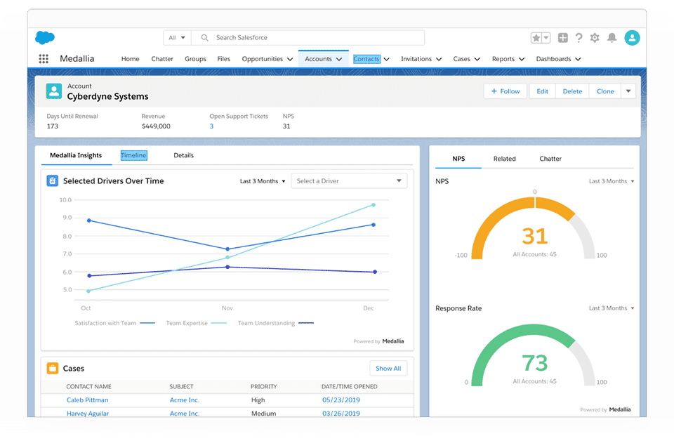 Medallia Experience Cloud Pricing, Reviews and Features (September 2021