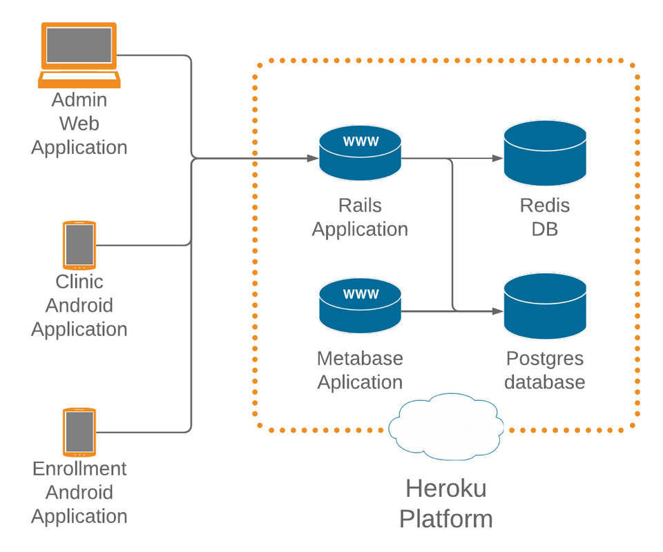 Meso Pricing, Reviews and Features (June 2023)