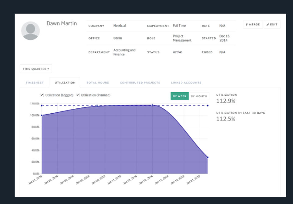 Metric.ai screenshot: Metric.ai aims to enhance transparency and operational efficiency by showing what employees were working on and which projects received more contribution