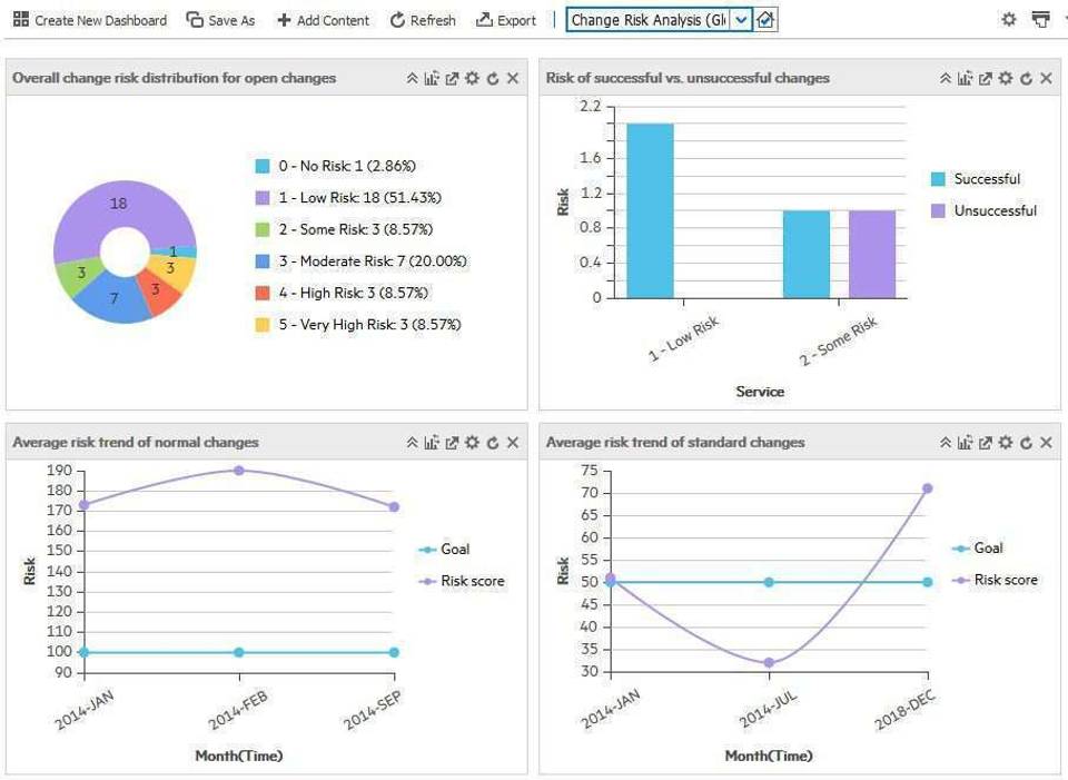 Micro Focus Service Manager Pricing, Reviews and Features (December ...