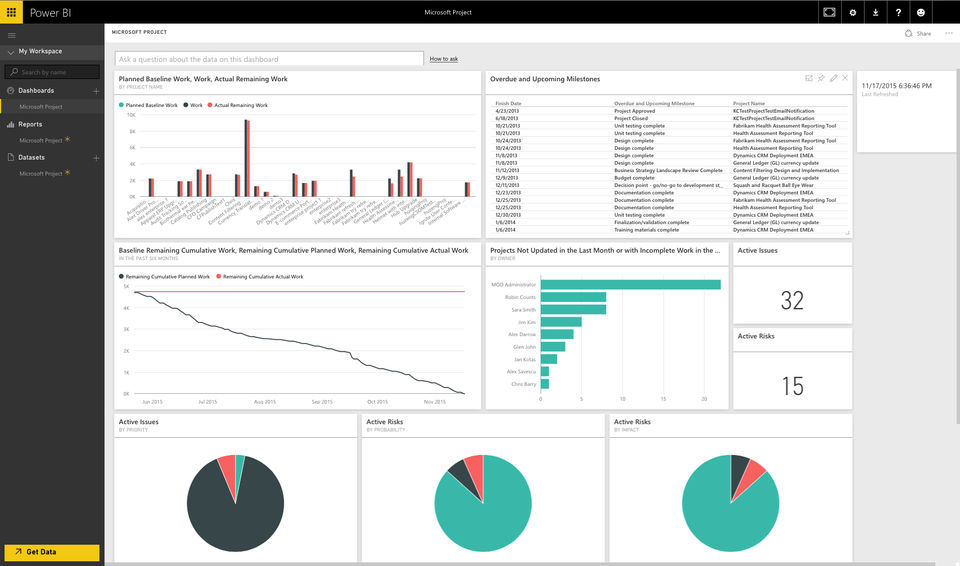 Project Online Dashboard