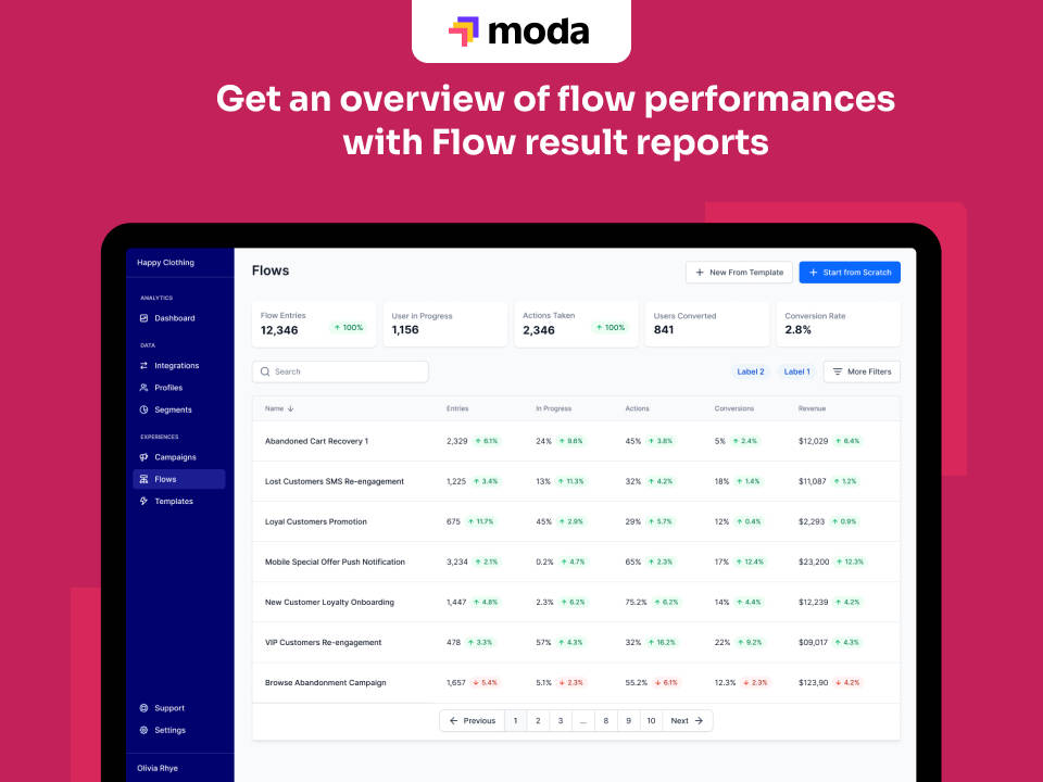 Moda Pricing, Reviews and Features (July 2023) - SaaSworthy.com