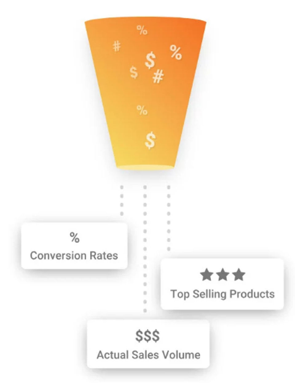 Nacho Analytics : Funnel-Sales screenshot