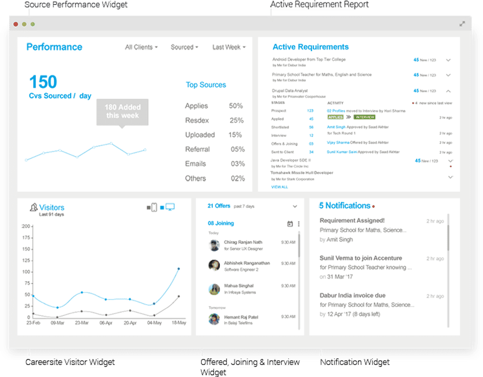 Naukri RMS Pricing, Reviews and Features (September 2023) - SaaSworthy.com