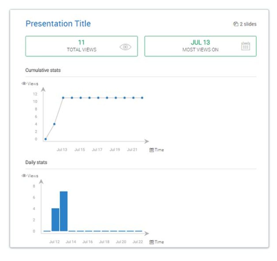 Niftio screenshot: The solution offers in-app analytics features