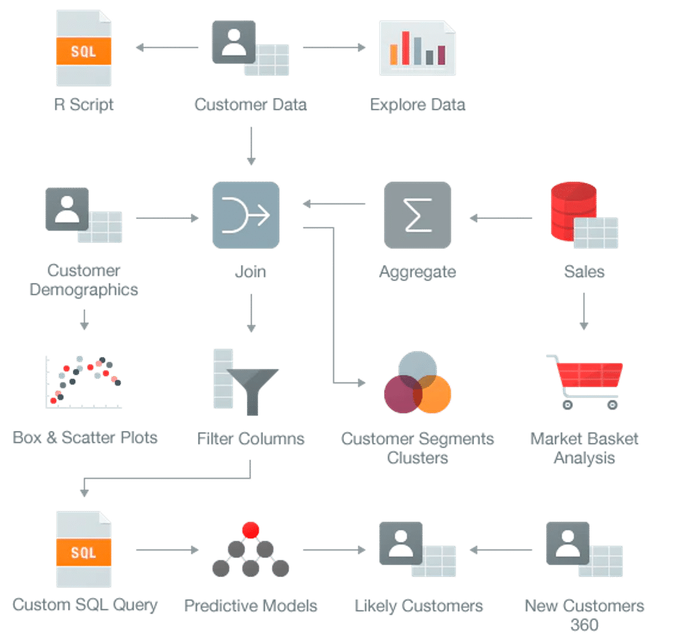 Oracle data mining это