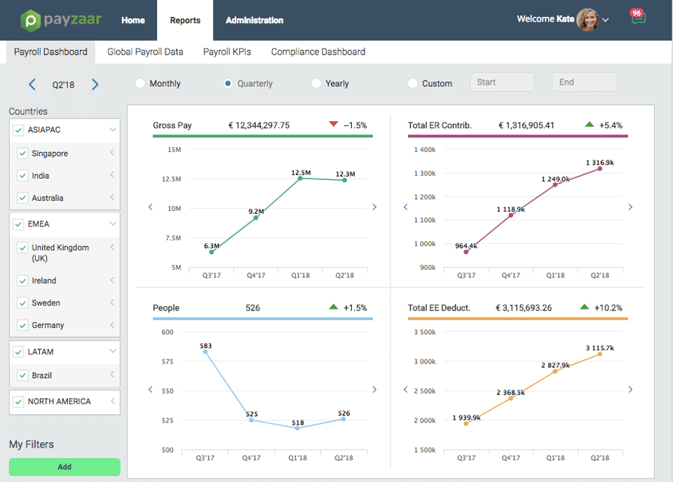 Payzaar Pricing, Reviews and Features (September 2021) - SaaSworthy.com