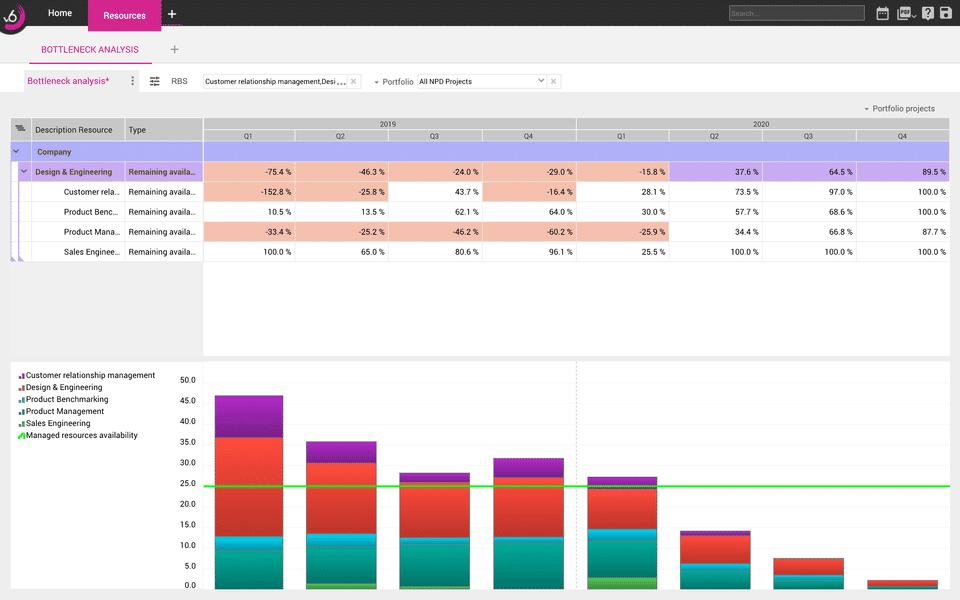 Planisware Enterprise Pricing, Reviews and Features (December 2023 ...