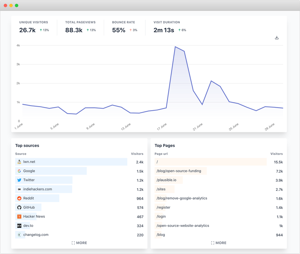 Plausible Analytics screenshot 1