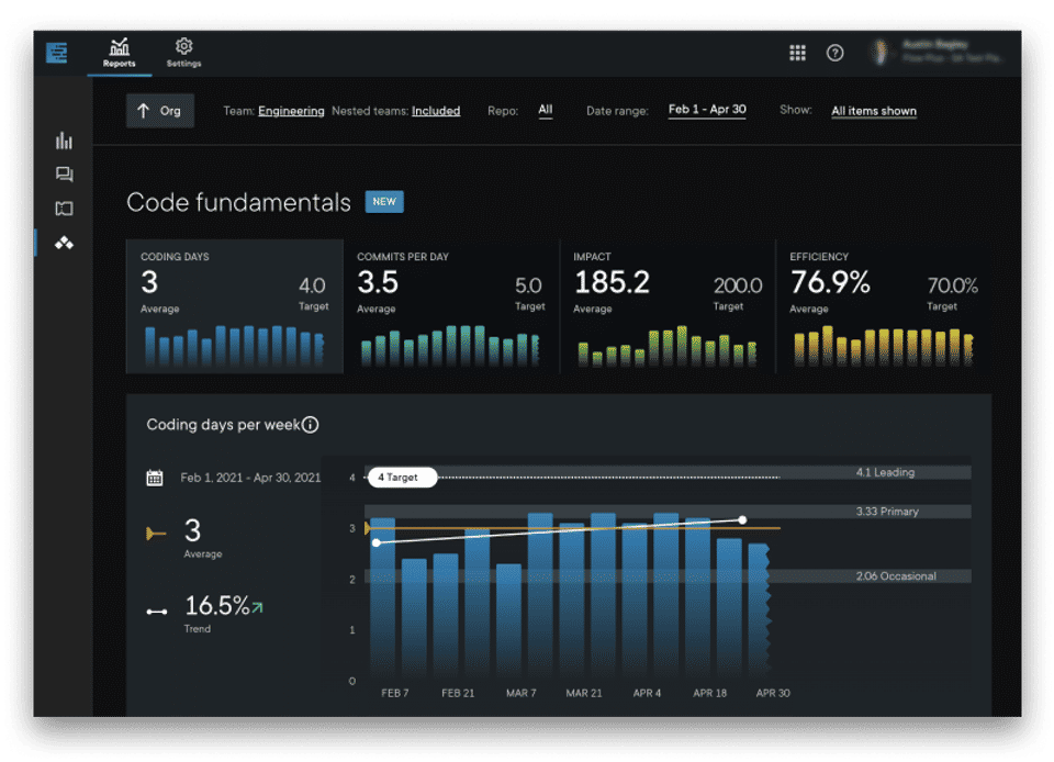 Pluralsight Flow Pricing, Reviews And Features (November 2023 ...