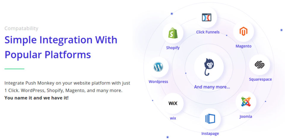 Simple Integration With Popular Platforms