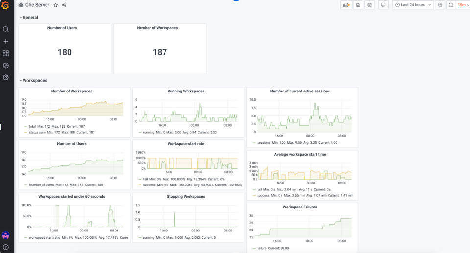 Red Hat CodeReady Workspaces screenshot 1