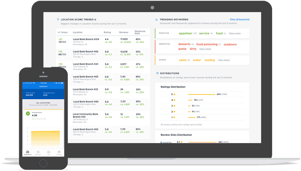 ReviewTrackers Pricing, Reviews and Features (July 2022)