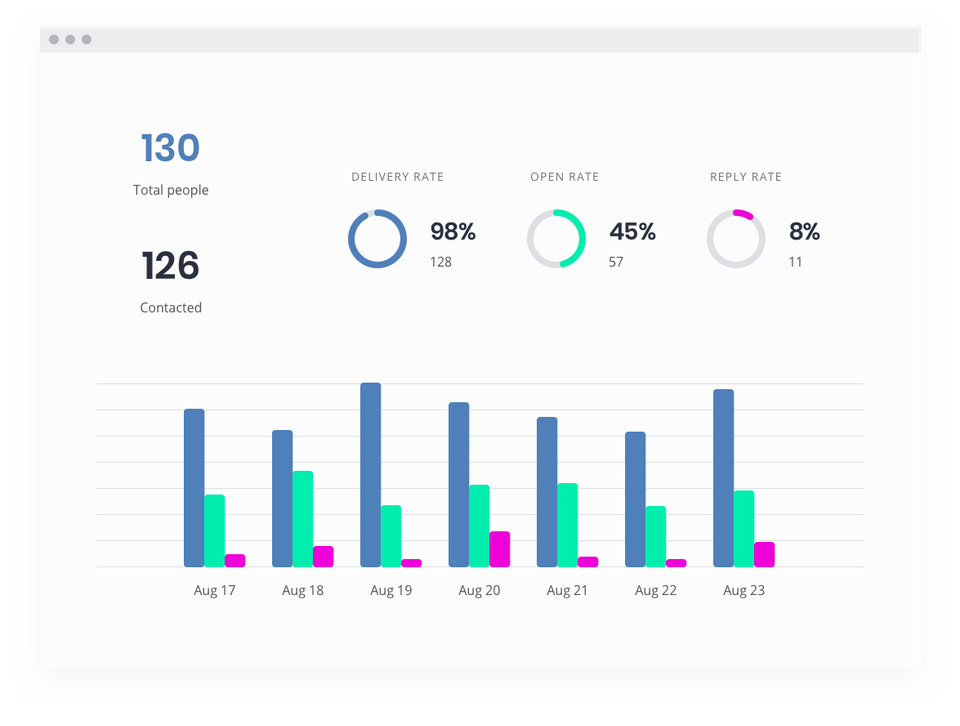 Sales Booster by Leadspicker screenshot 3