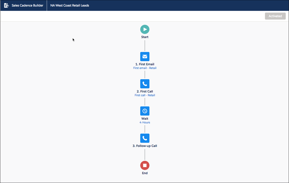 Salesforce High Velocity Sales screenshot 1