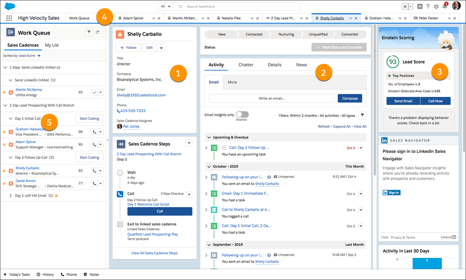 High Velocity Sales Salesforce Pricing www.saasworthy.com