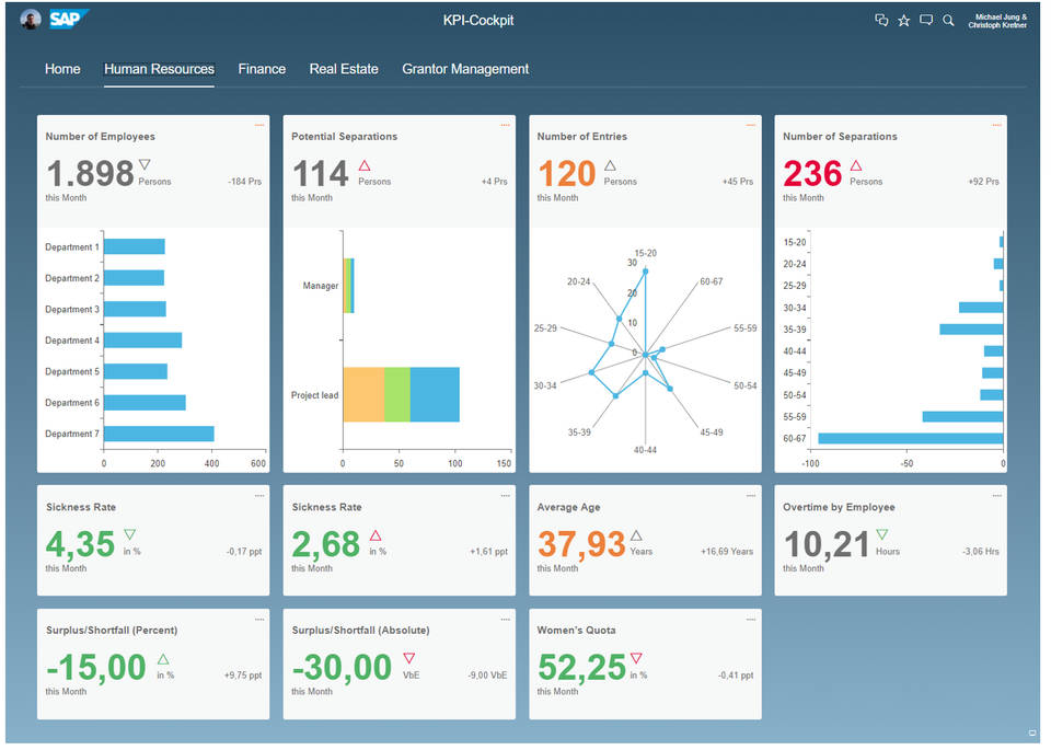 SAP Lumira screenshot 1
