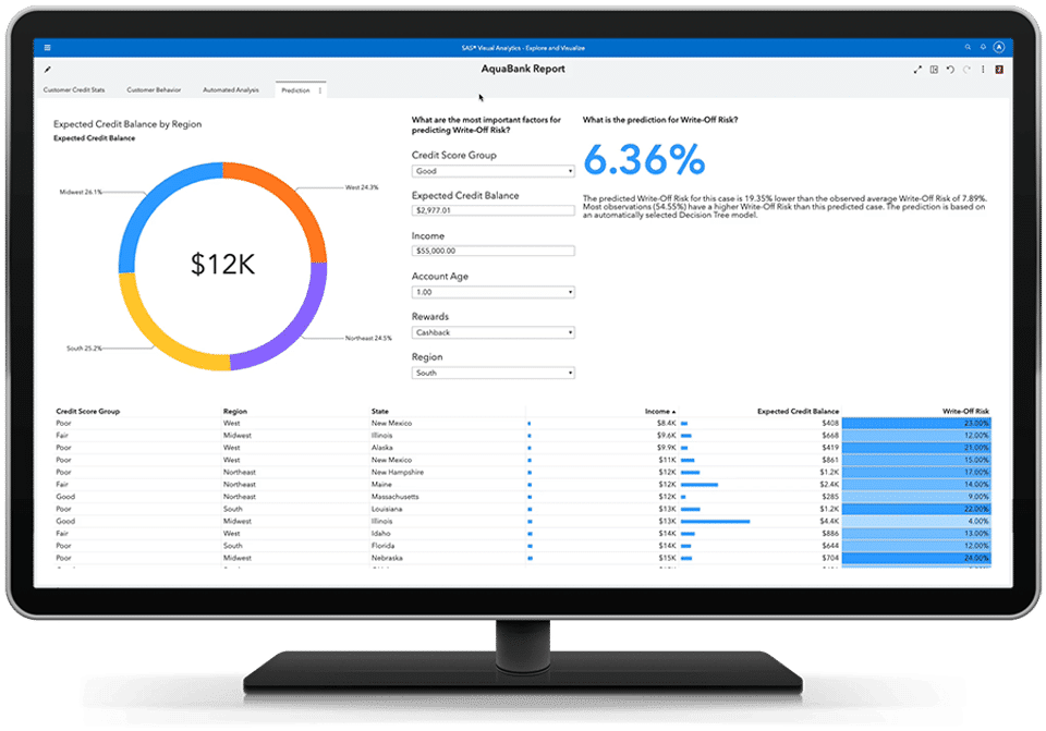 Sas business intelligence это