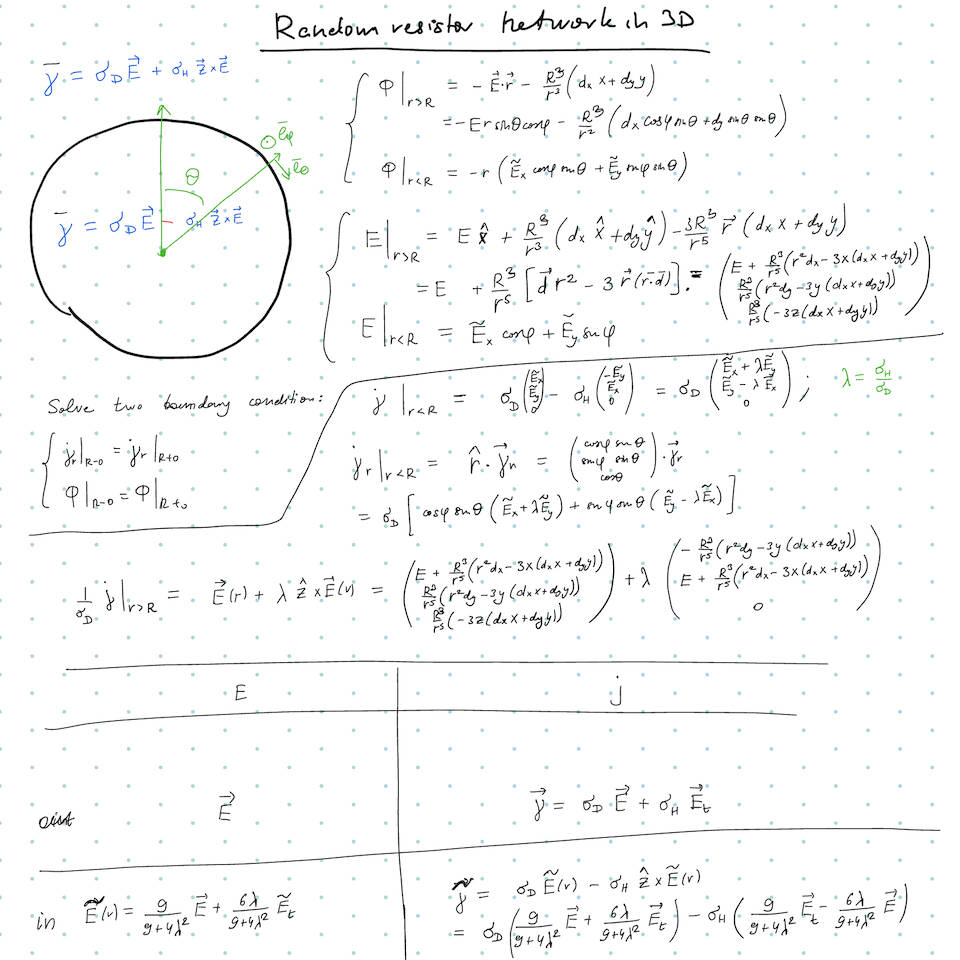 Scribble Together screenshot 2