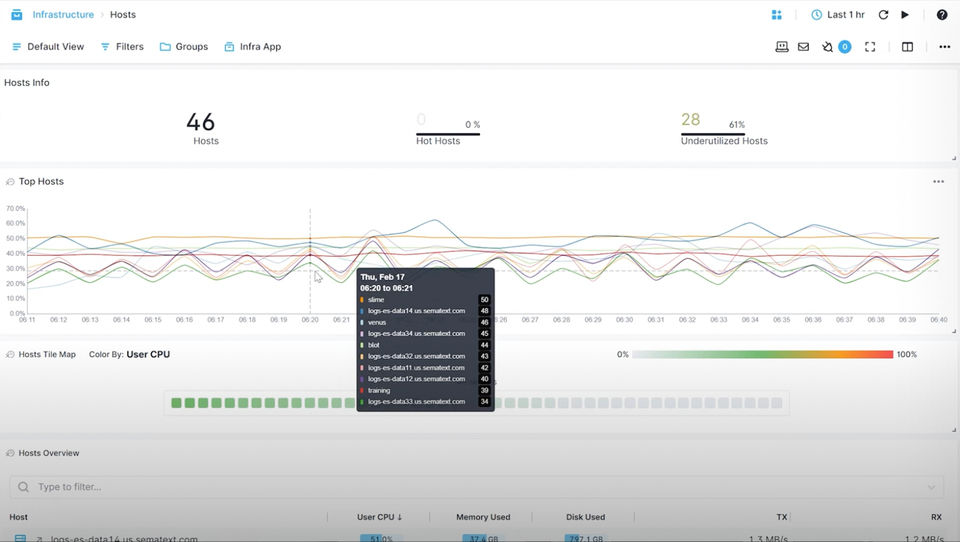 Sematext Monitoring screenshot