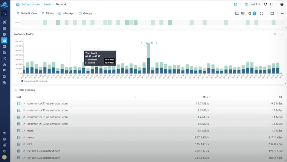 Sematext Network Monitoring screenshot