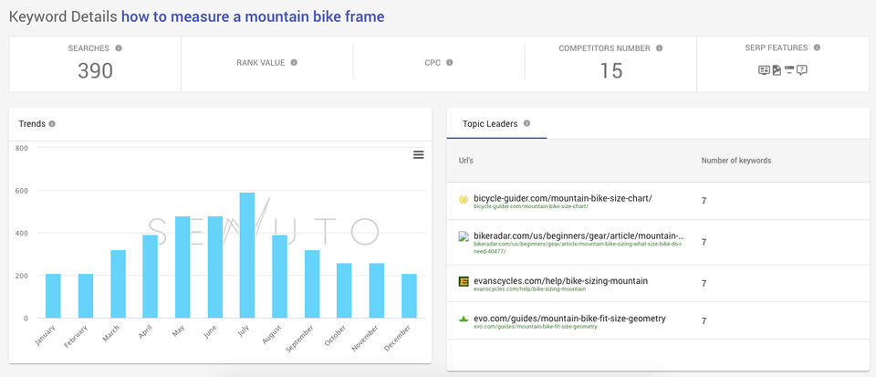 How to measure a mountain bike frame