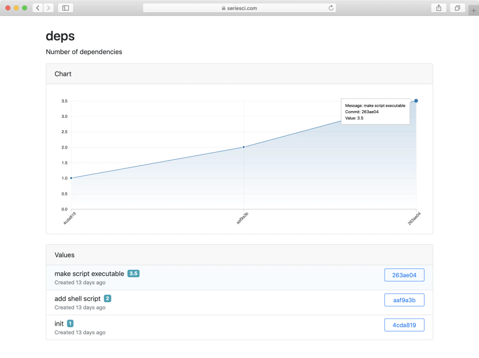 SeriesCI screenshot 4