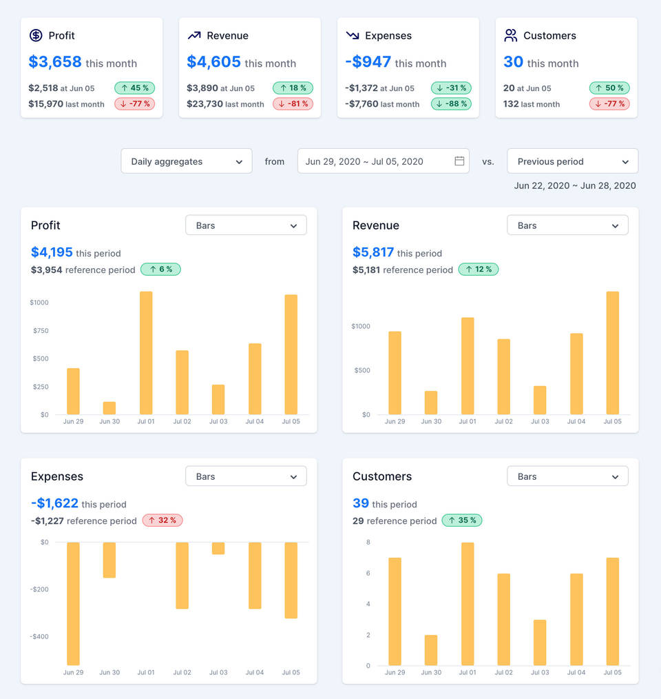 SheetChart screenshot 3