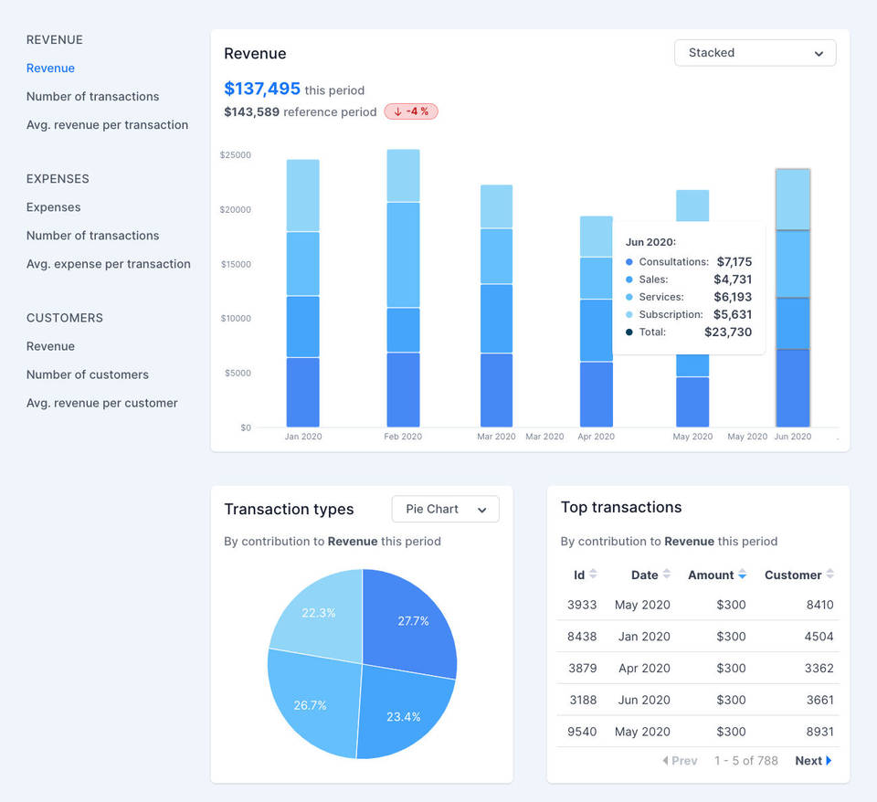 SheetChart screenshot 1