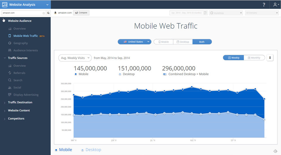 SimilarWeb PRO screenshot: Discover the split between mobile & web traffic with SimilarWeb Pro